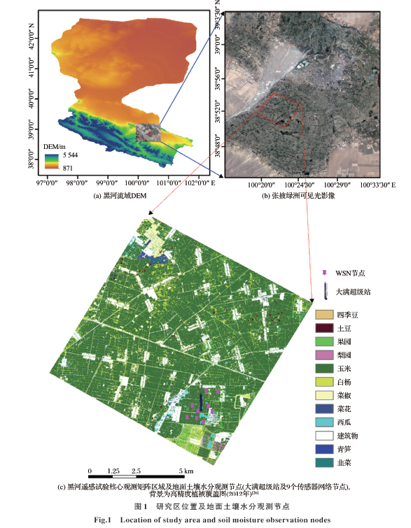 基于Sentinel-1及Landsat 8数据的黑河中游农田土壤水分估算